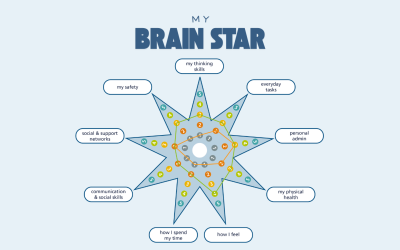 Your Personal Roadmap After Brain Injury – My Brain Star